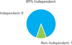 (PIE CHART)